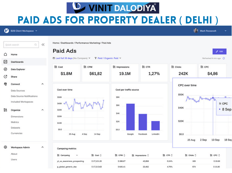 Best freelancer creating digital ad campaigns for clients in Indore
