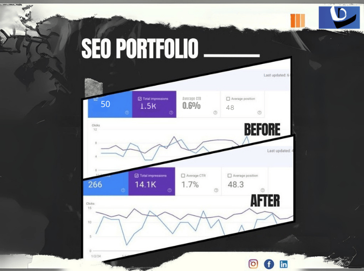 Client SEO project by expert SEO freelancer in Indore