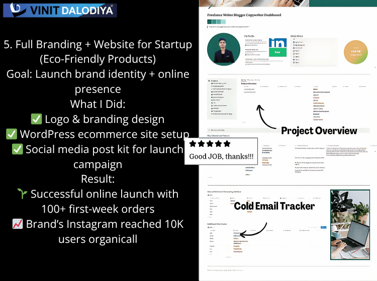 Brand building project by expert web designer in Indore
